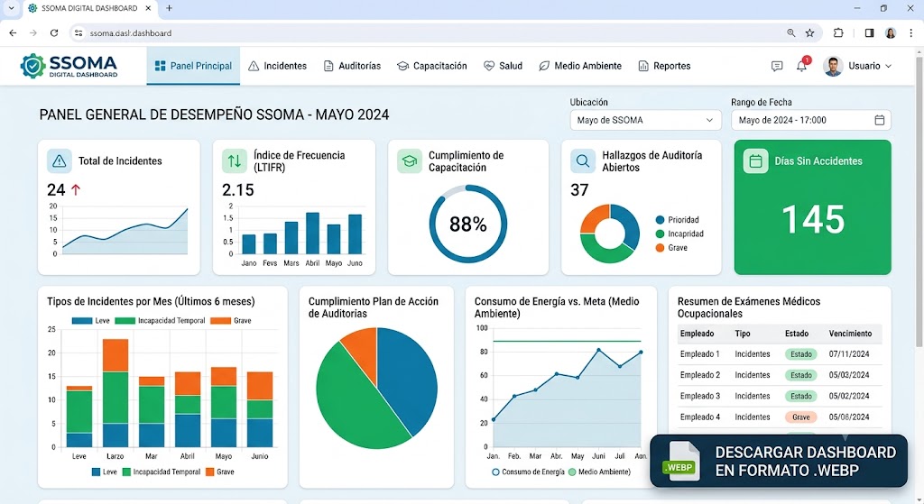 Dashboard SSOMA